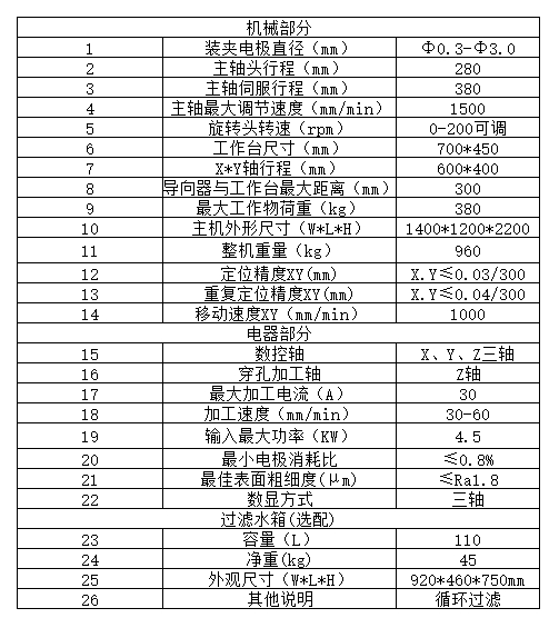 MS-DC640P數(shù)控穿孔機(jī) x2.jpg MS-DC640P數(shù)控穿孔機(jī) x2.jpg